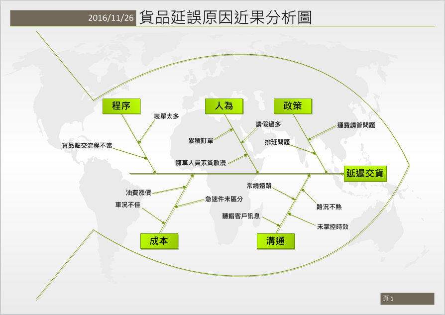 原因效果圖