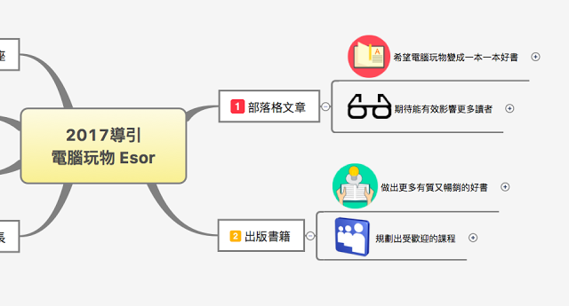 電腦玩物_心智圖法_3.png