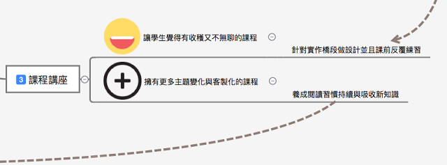 電腦玩物_心智圖法_5.png