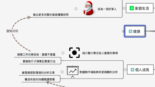 電腦玩物_心智圖法_6.png