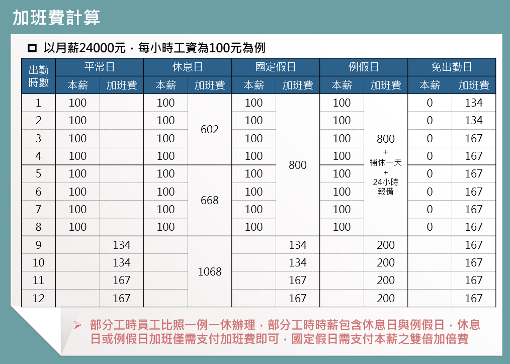 加班費計算.png