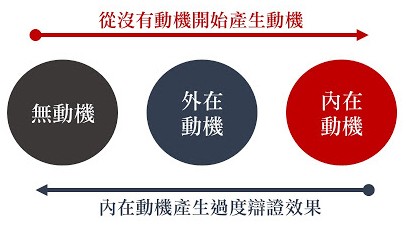 林俊成_心理學_動機.jpg
