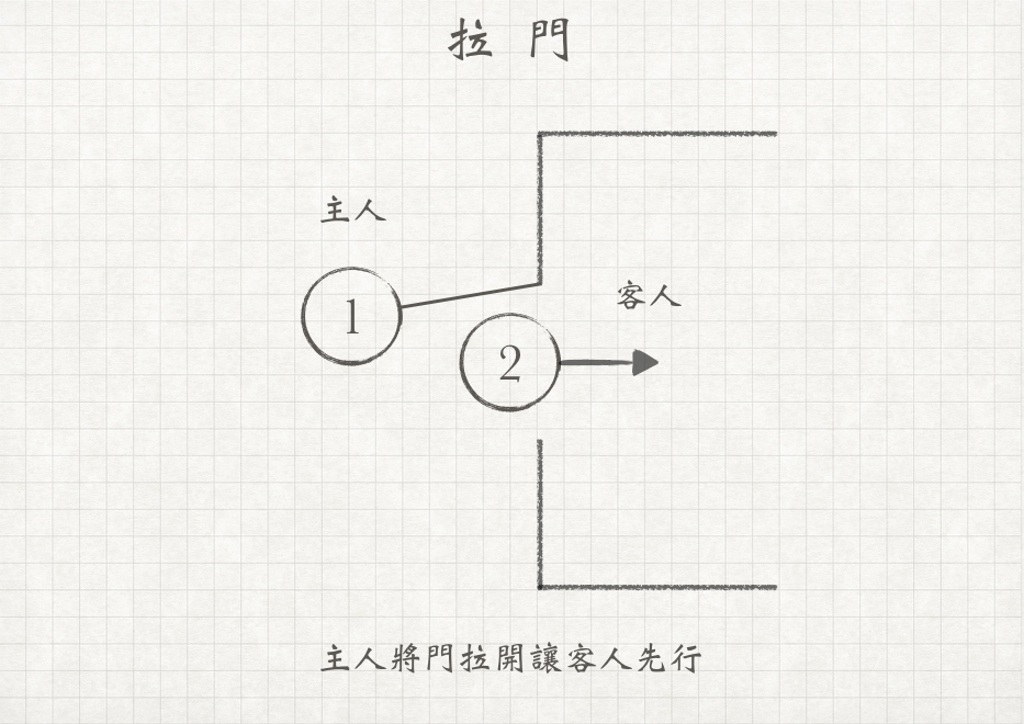 拉門.png