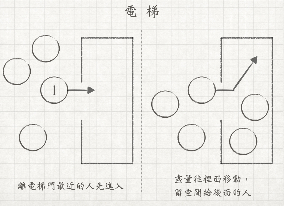 電梯.png