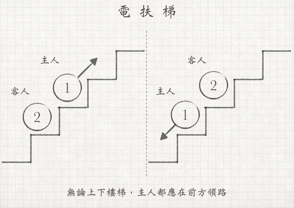 電扶梯.png