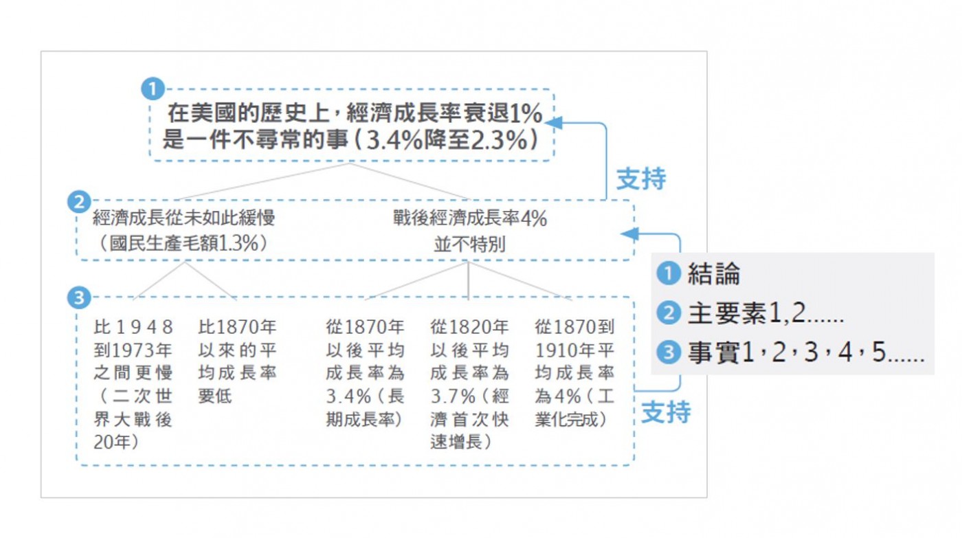無雜訊簡報版型3.JPG