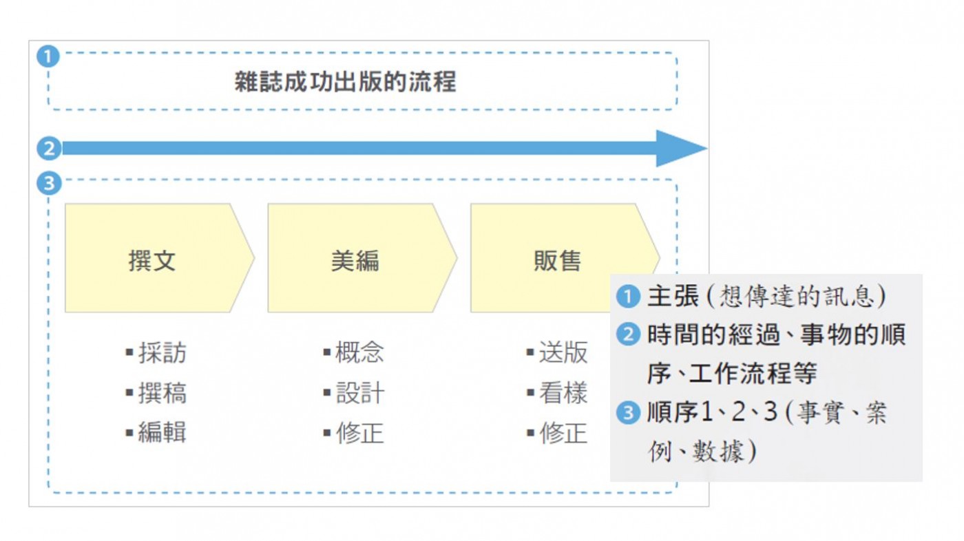 無雜訊簡報版型4.JPG