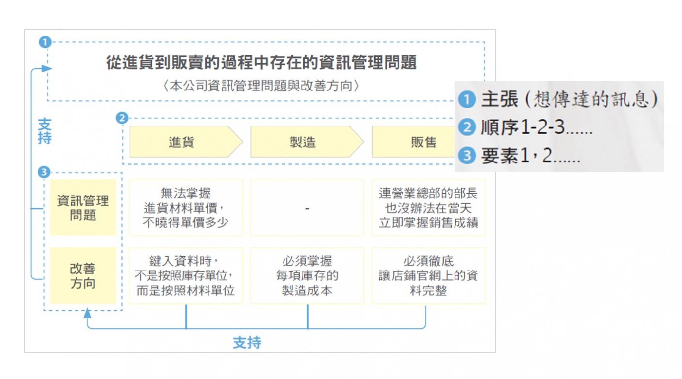 無雜訊簡報版型5.JPG