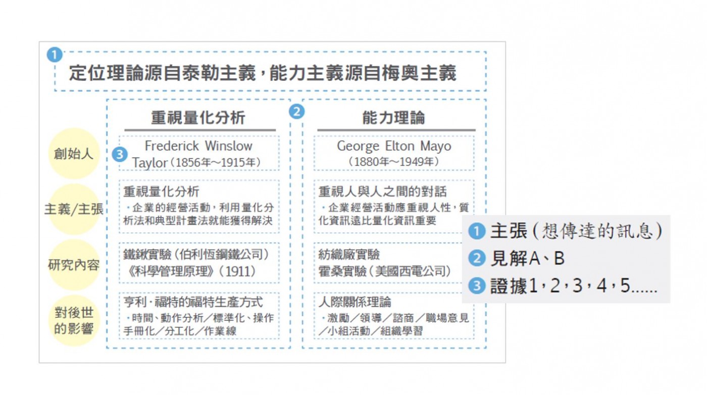 無雜訊簡報版型6.JPG