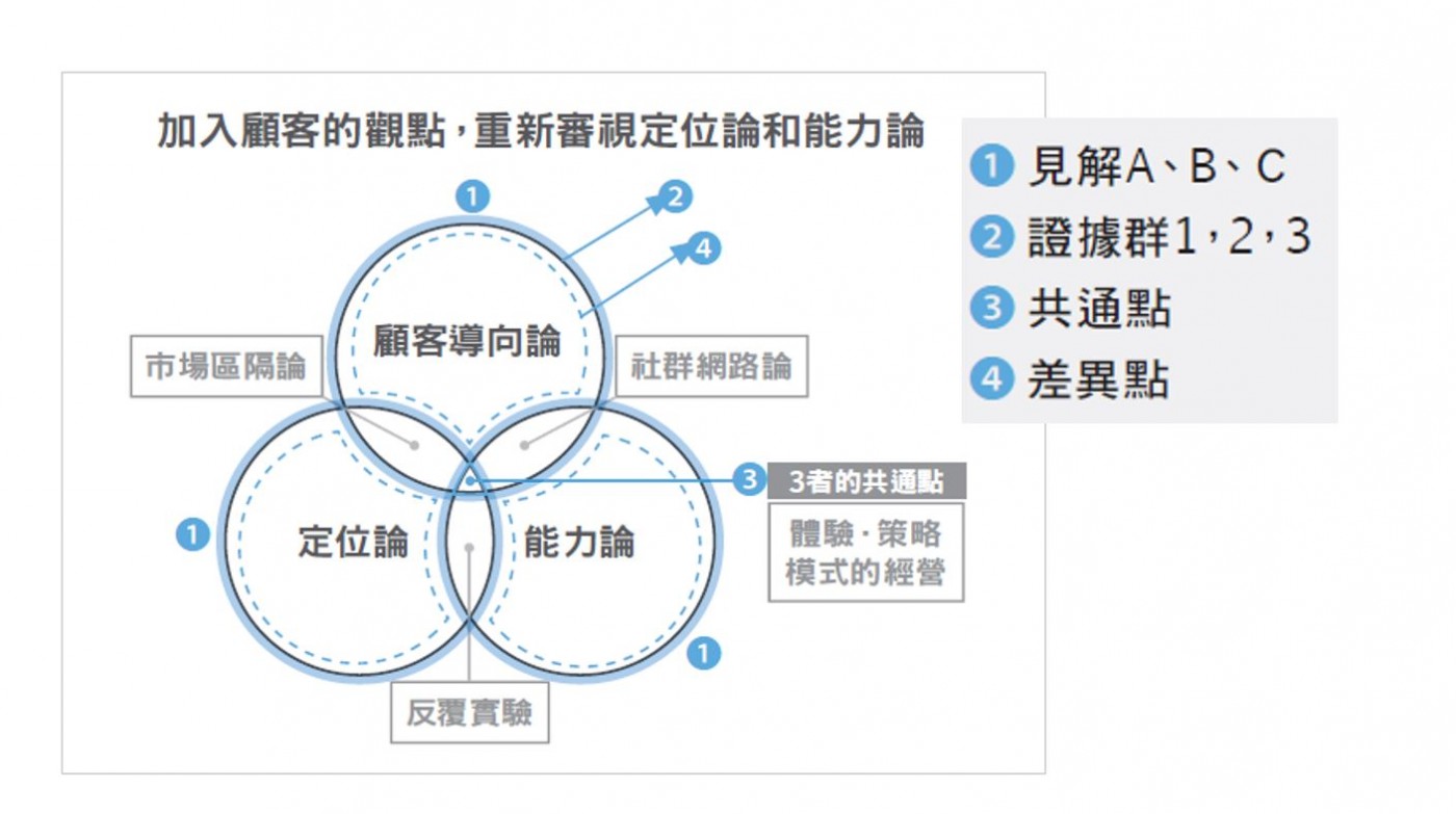 無雜訊簡報版型7.JPG