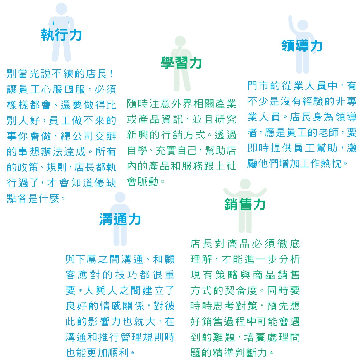 會做、會賣、還要會帶人!具備這 5 力,你也能晉升超級店長_.jpg