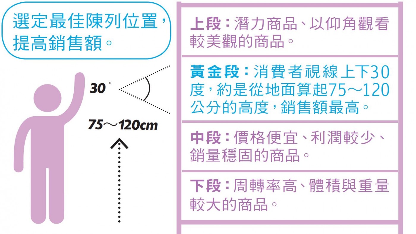 店頭陳列7.JPG