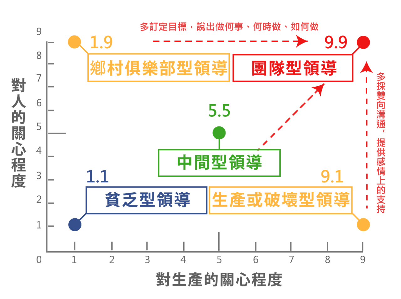 管理方格圖解_軸線-01.png
