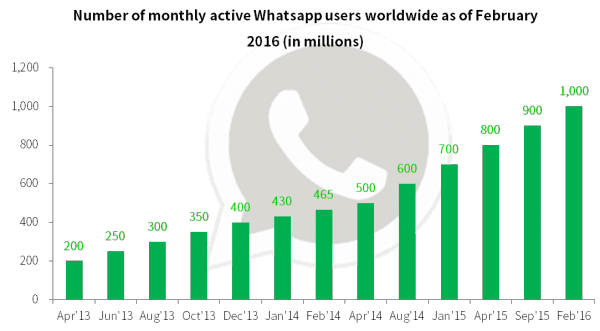 Whatsapp使用者。Compose.ai整理.png