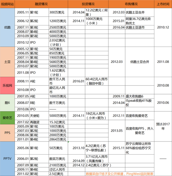 rongzi-shipin1.png