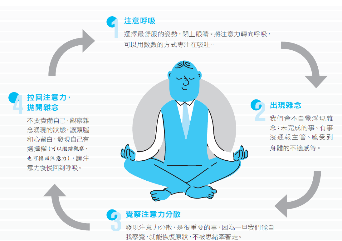 靜坐冥想