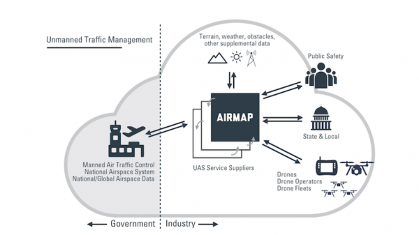 AirMap