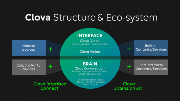 Clova