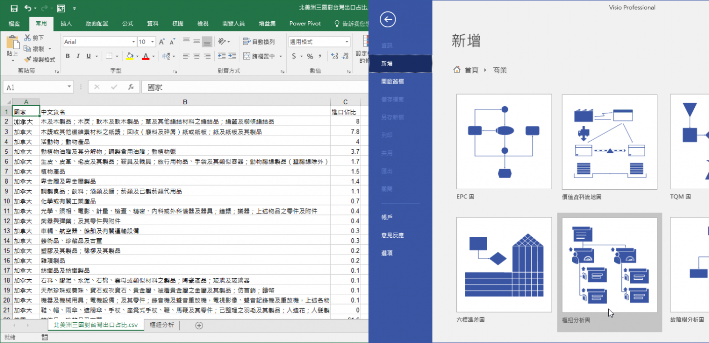透過Visio樞紐分析表範本,匯入來自Excel的外部資料。