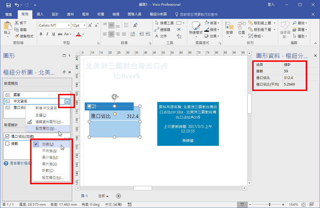Visio樞紐分析表範本可以直接連結並匯入外部資料進行彙總運算,再以節點舉行呈現彙算結果。除了可以改