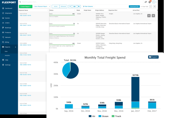 flexport