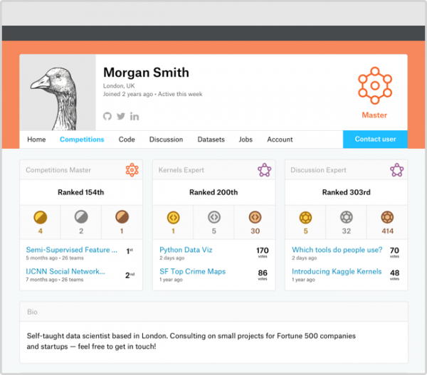 Kaggle