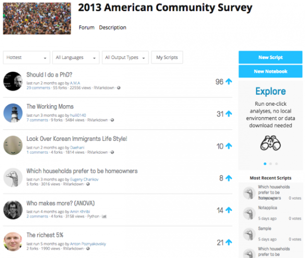 Kaggle