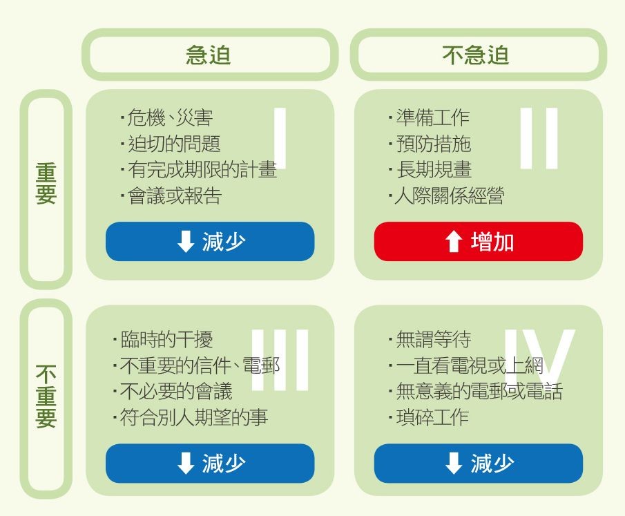 與時間有約步驟2.jpg