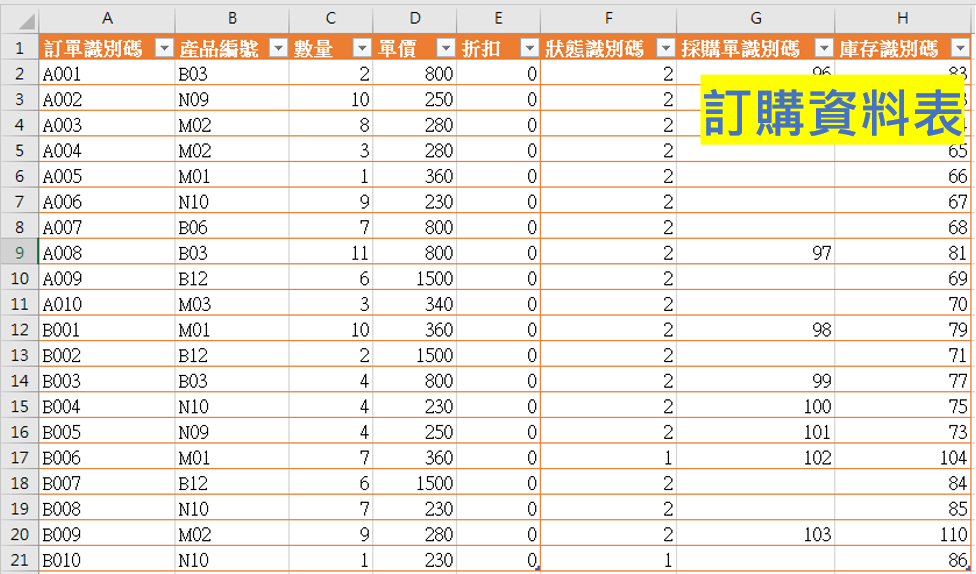 關聯式樞紐01.PNG