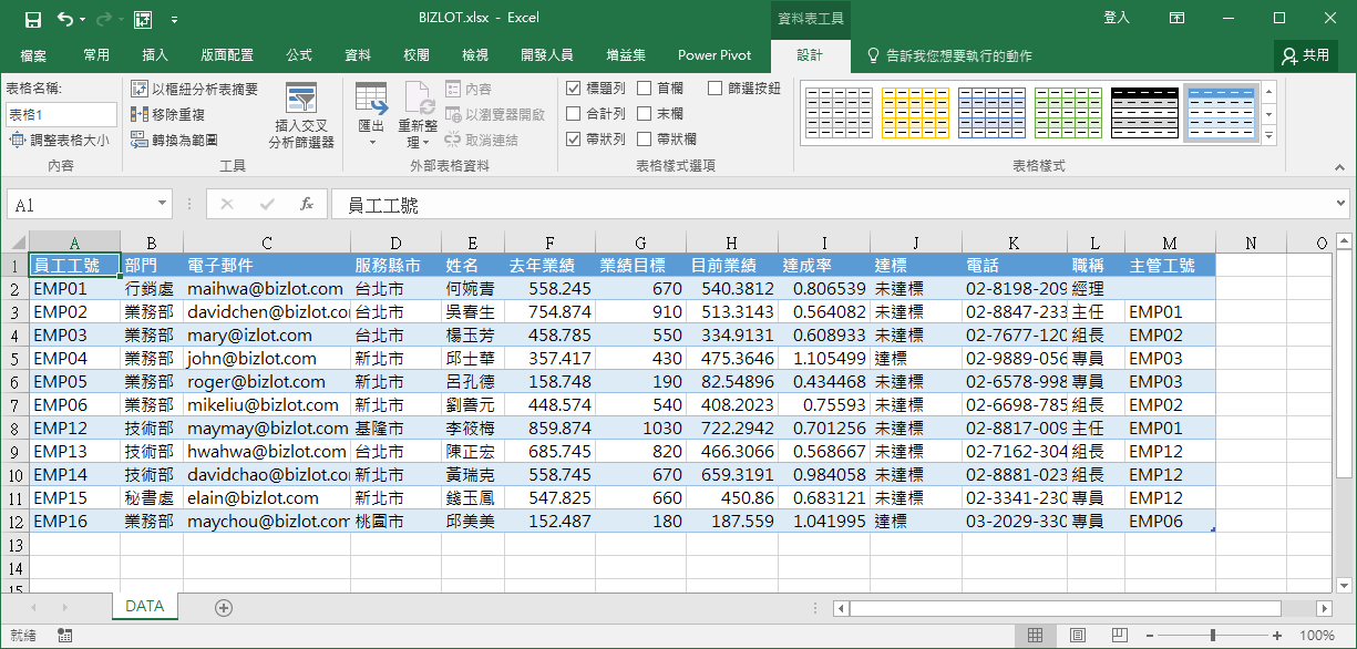 資訊彙整
