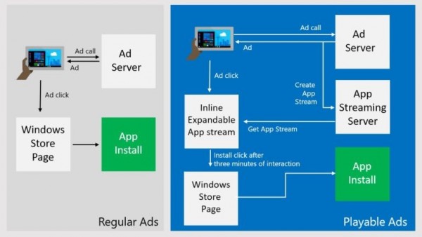 playable-ads-768x433.jpg