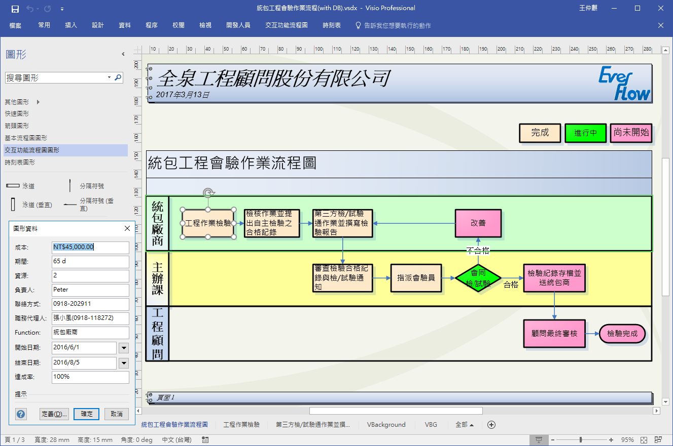作業流程圖