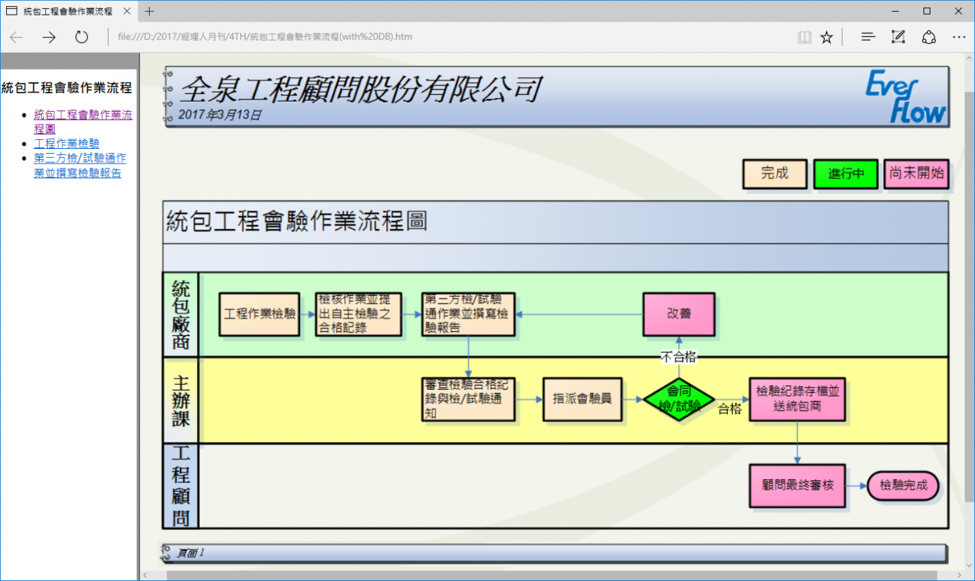 工程作業檢驗