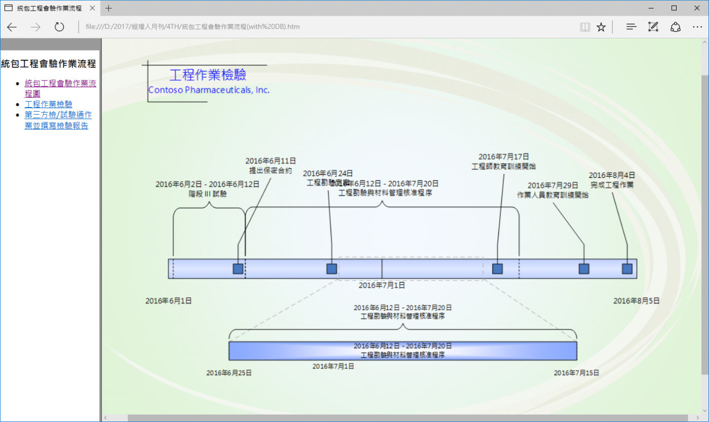 作業流程圖