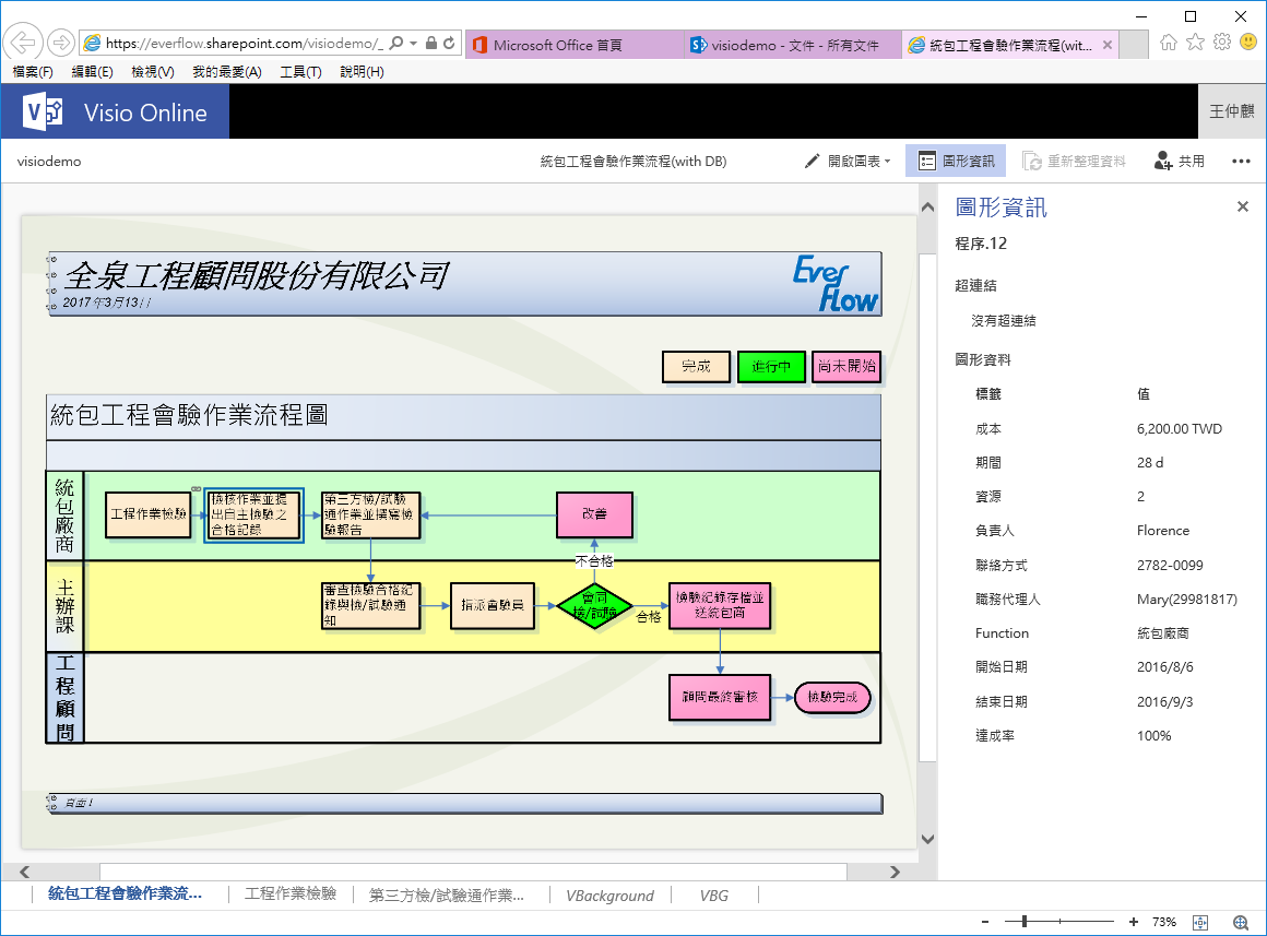 作業流程圖