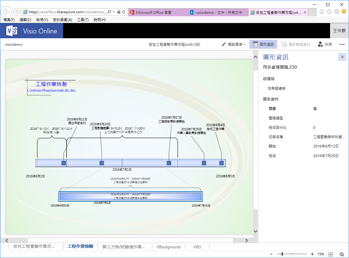 作業流程圖