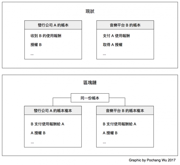 distributed-ledger-1.png