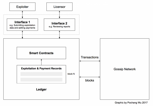 exploitation-and-payment-1.png