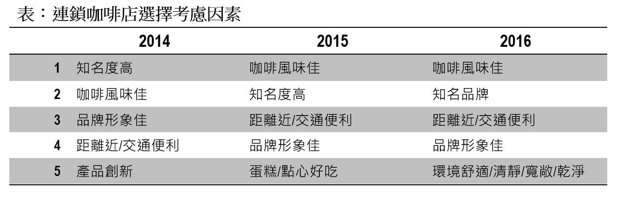 咖啡市場4.JPG