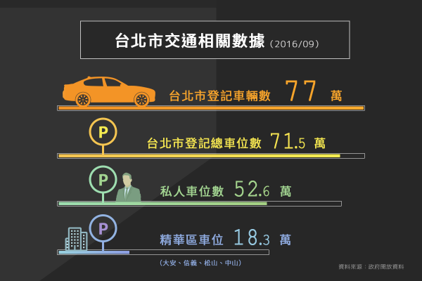 台北市交通數據.png