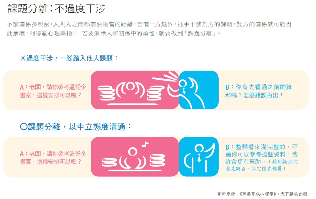 課題分離.png