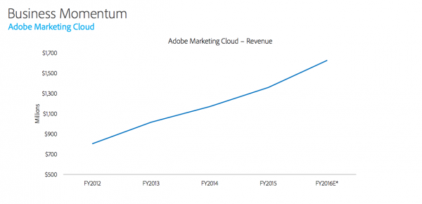 Marketing Cloud Adobe.png