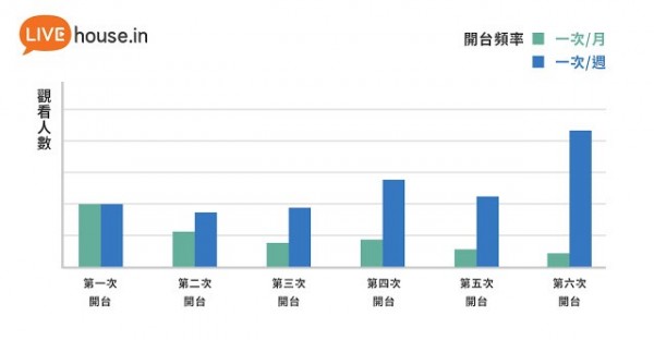 頻率 (1).jpg