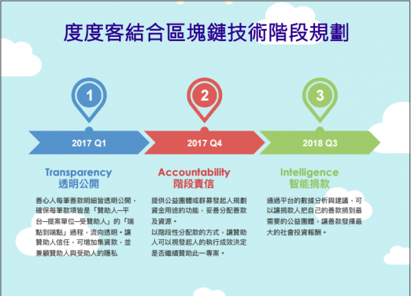 螢幕快照 2017-03-30 下午4.57.08.png