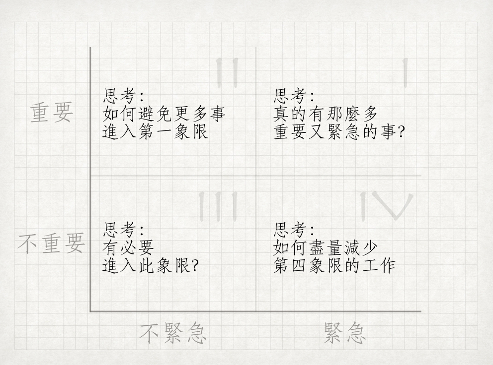 四象限.png