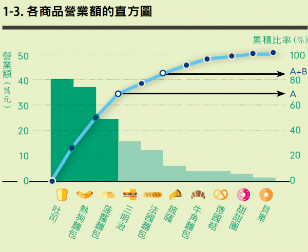 統計觀念3.PNG