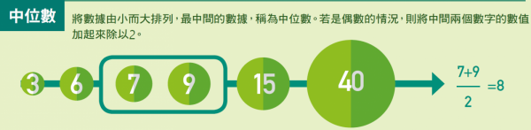 統計觀念5_中位數.PNG