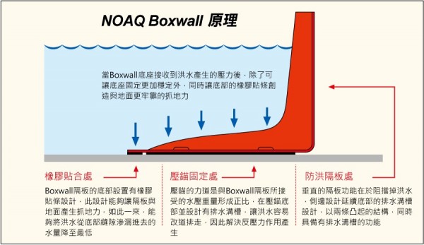 NOAQ BOXWALL-4.jpg