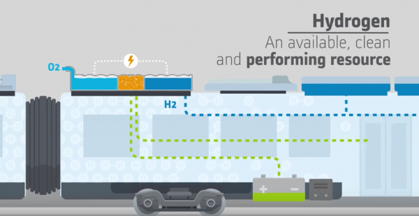 氫氣動力火車電池圖解.png