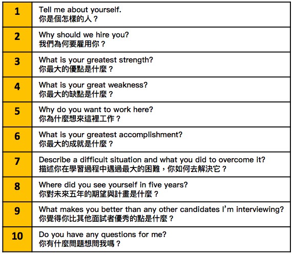 面試常見 10 個問題_VoiceTube.jpg